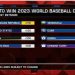 美 베팅업체가 뽑은 WBC 우승 1순위는 도미니카共…한국은 공동 5위