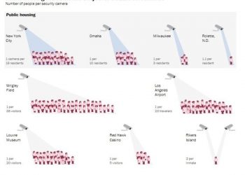 “美 빈곤층을 노리는 눈 ‘CCTV’…감시 목적으로 ‘전락'”