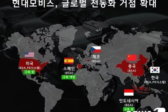 현대모비스, 폭스바겐에도 배터리시스템 넣는다…해외수주 확대