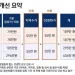‘지방 분만 인프라 붕괴 막는다’…1건당 55만~110만원 추가 보상