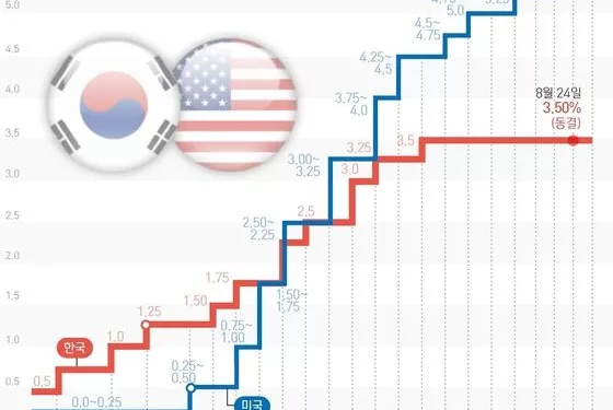 연준 간부들 잇달아 고금리 장기화 경고