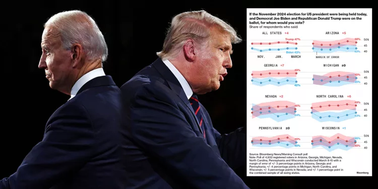 美대선 경합주 표심 출렁…트럼프 싹쓸이→바이든 맹추격 기세
