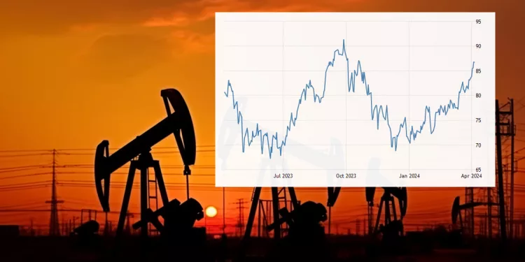 중동 긴장 고조, 국제유가 2% 급등…10월 이후 최고