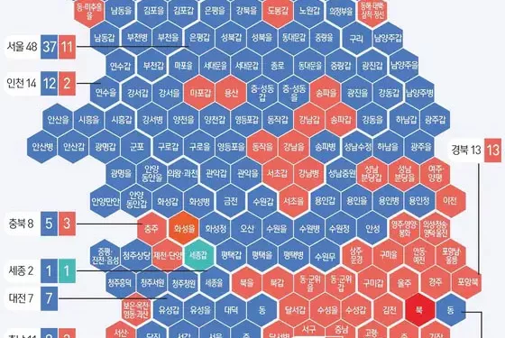 3년 더 ‘압도적 여소야대’…재계 “한국서 기업하기 더 어려워질라”