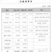 김정숙 여사, 文전용기 인도 순방때 ‘기내식 6292만원’