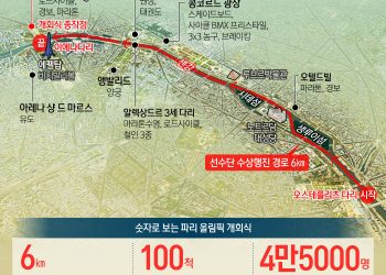 올림픽 사상 첫 야외 개막식…베일 벗는 ‘파리 센강 퍼레이드’