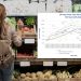 美 8월 CPI, 전년비 2.5%↑…3년 6개월 만에 최저치