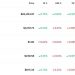 비트코인 3%↑ 9만4441달러…또 사상최고 경신