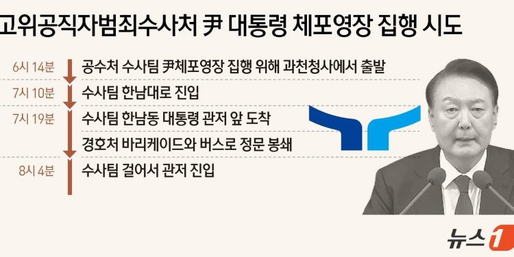 尹 관저 진입한 공수처, 체포영장 제시…경호처 수색 불허