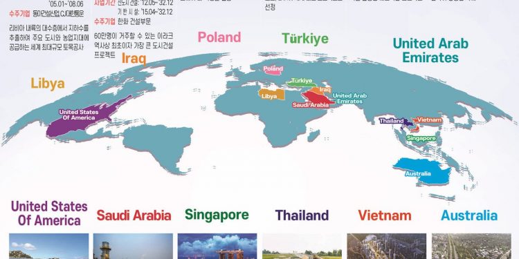 금자탑 쌓은 K건설…해외건설 누적 수주, 59년만에 1조 달러 넘었다