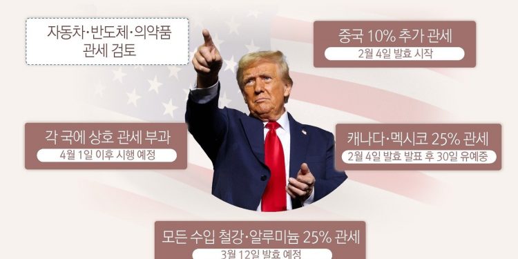 [트럼프 한달]관세·영토·이념·전쟁 모두 “내가 법”…제왕의 귀환