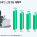 ‘온라인 스캠’…韓피해 4위 ‘인당 400만원’
