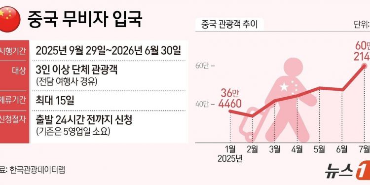 외국인 범죄자 중 절반이 ‘중국국적’…”출입국 시스템 정비 필요”