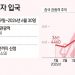 외국인 범죄자 중 절반이 ‘중국국적’…”출입국 시스템 정비 필요”