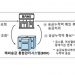 내년부터 해외송금 통합시스템 가동…’쪼개기 송금’ 제동