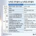 준비는 끝났다…누리호, 27일 새벽 마침내 우주로