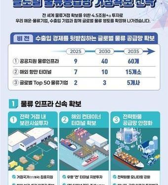 2030년까지 4.5조 투자…정부, 해외 물류센터 40개소로 확대