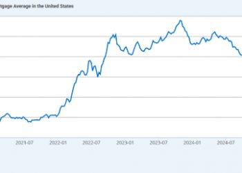 美 모기지 금리 5%대로 하락…3년여 만에 6%선 붕괴