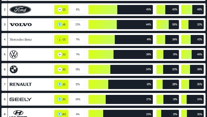 전기차 공급망 지속가능성 평가해보니…