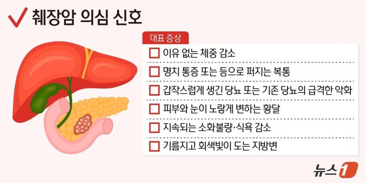 [100세건강] 조기발견율 10% 미만 ‘췌장암’…주요 의심 증상은