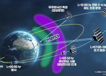 아르테미스2호에 韓위성 실렸다…우주방사선 인체 영향 정밀 평가