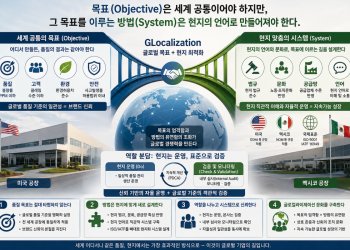 [경영 인사이트] 글로벌 품질 목표는 하나, 실행 방법은 현지에 맡겨라