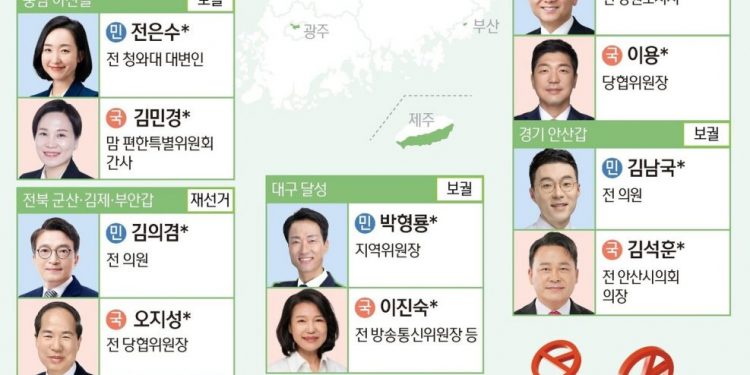 6·3 재보궐선거 주요 후보 현황
