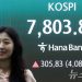 ’28만전자·190만닉스’ 신기록에…코스피 7870선 돌파