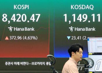 코스피, 8400선 돌파…’삼전닉스’ 급등에 레버리지도 20% 폭등