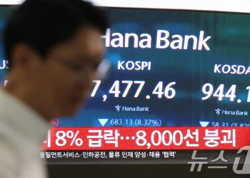 ‘서킷브레이커’ 코스피 8%대 폭락 7400선…코스닥 매도 사이드카