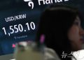 상반기 환율 ‘IMF 이후 최고’…6월 1527.9원, 외인 매도에 7월도 공포