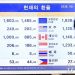 환율 1600원 코앞…셀코리아 비상