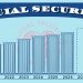2027년 사회보장연금 인상폭 확대 전망…월 최대 77달러 더 받을 수도