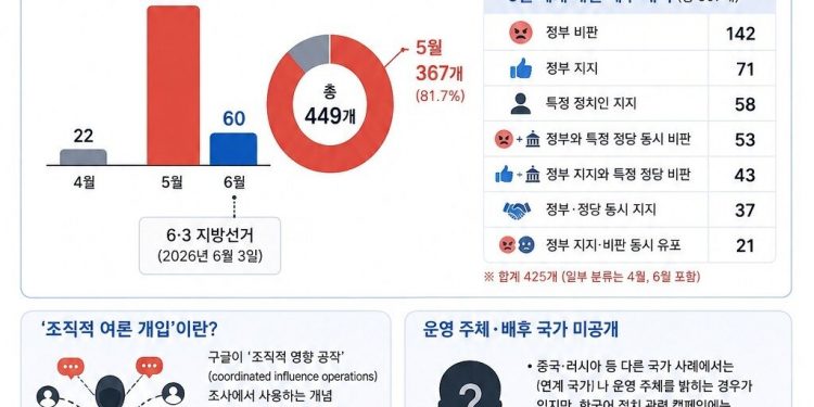 구글, 韓정치 유튜브 449개 폐쇄…3년간 없던 대규모 제재