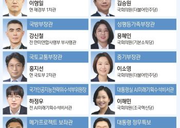 李대통령, ‘3040여성’에 ‘범여 탕평’ 인사…부동산·경제는 ‘안정’ 기조