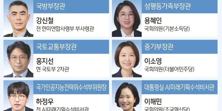 李대통령, ‘3040여성’에 ‘범여 탕평’ 인사…부동산·경제는 ‘안정’ 기조