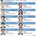李대통령, ‘3040여성’에 ‘범여 탕평’ 인사…부동산·경제는 ‘안정’ 기조
