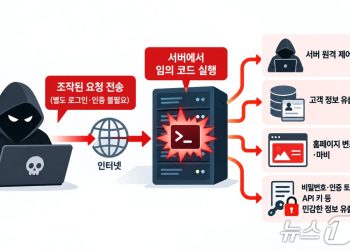 로그인 없이 서버 공격…’위험도 9.2′ PHP 취약점, 구형 웹 비상