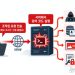 로그인 없이 서버 공격…’위험도 9.2′ PHP 취약점, 구형 웹 비상